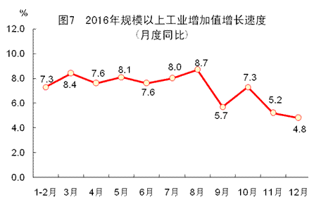 2016年福建省国民经济和社会发展统计公报