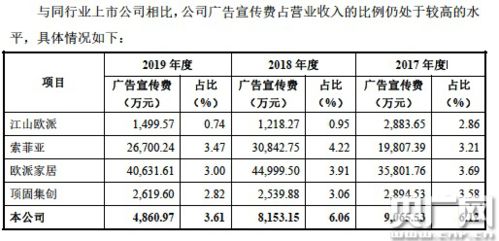 梦天家居闯关ipo 木门类产品销售收入下滑 刘德华每年代言费超千万