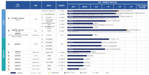 和铂医药12月10日港股上市,9家基石认购9200万美元