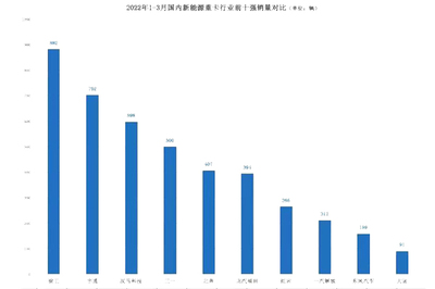 “双料”第一!徐工新能源重卡问鼎行业季度销冠