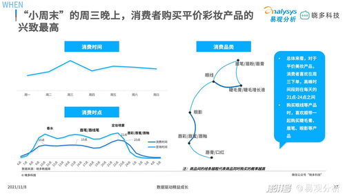 平价彩妆中唇妆产品销售亮眼,定妆产品增长迅猛