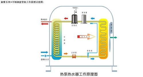 工厂直销发廊宾馆容声空气能热水器2p500l家用美容院别墅热