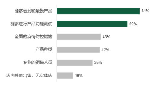 摒弃自嗨,沉浸式体验营销如何破圈