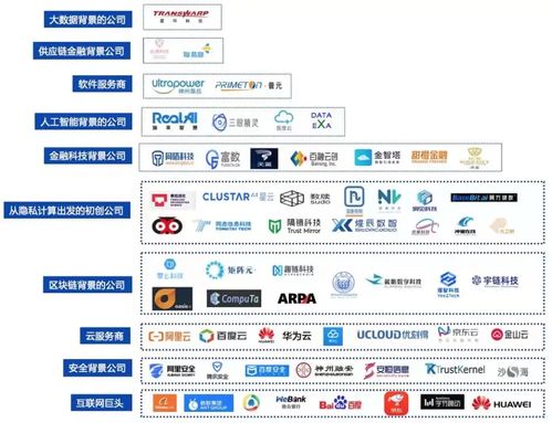 准独角兽已出现,火爆的隐私计算赛道谁是头部玩家