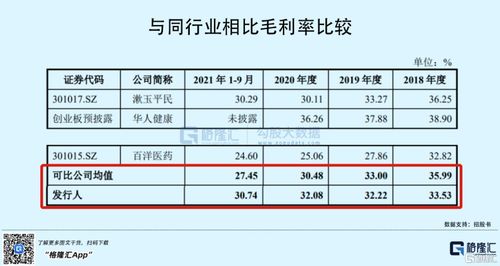 恒昌医药创业板ipo 年入18.49亿,毛利率逐年下滑