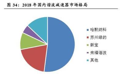 工业机器人行业深度研究报告