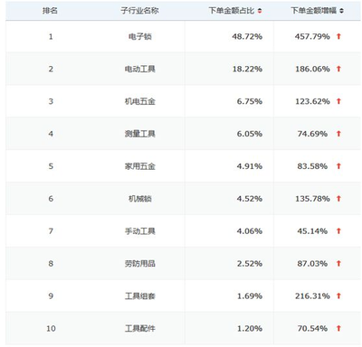 618全网销售NO.1,德施曼小嘀“年中大促”再夺冠