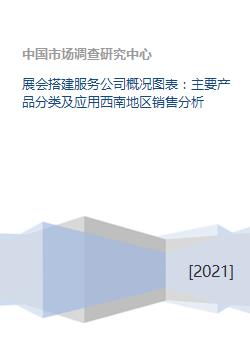 展会搭建服务公司概况图表 主要产品分类及应用西南地区销售分析