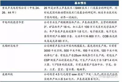 一文看懂射频前端及全球格局-