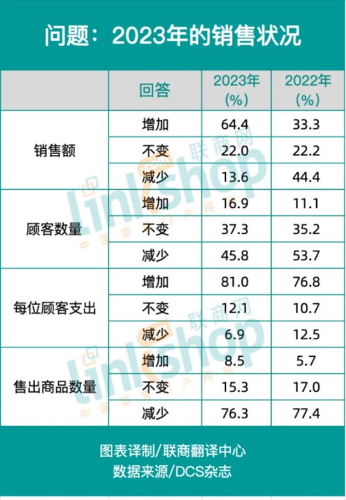 面对低价需求,日本商超便利店有何应对措施