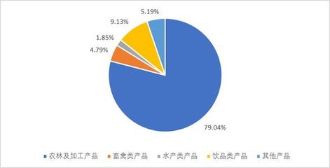 行研报告 | 绿色农业探秘:那些你所不知道的行业机遇