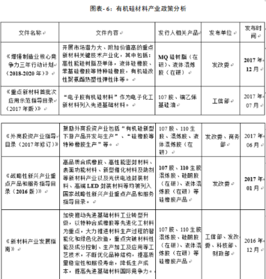 我国有机硅行业总产值达425.36亿元