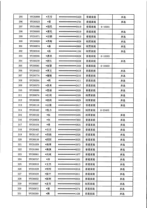 万科金域悦府 6幢商品住房销售选房结果公示的公告