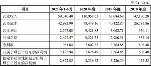 阿宽食品ipo 高瓴 茅台和平安看上的面皮能撑起 方便食品第一股 吗