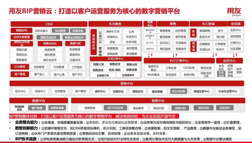 用友食品饮料行业营销数智化解决方案正式发布,助力企业营销增长