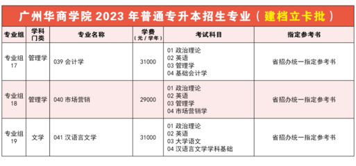 广州华商学院2023年普通专升本招生简章权威发布!