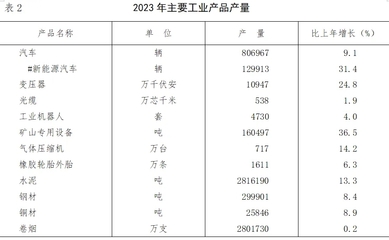 2023年沈阳市国民经济和社会发展统计公报