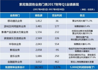 PS4总出货量6330万台 索尼利润暴涨180%--游戏--人民网