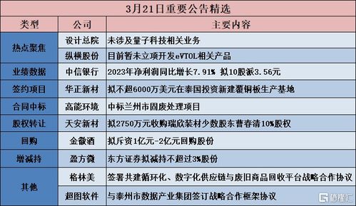 华正新材 拟不超6000万美元在泰国投资新建覆铜板生产基地 博信股份 未与华为展开任何形式的合作,仅代理销售部分华为产品