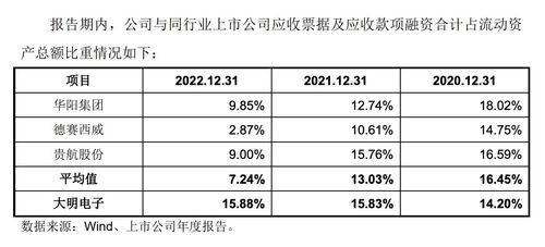 大明电子ipo过会引质疑 上市前突击巨额分红 一年分掉两倍净利润