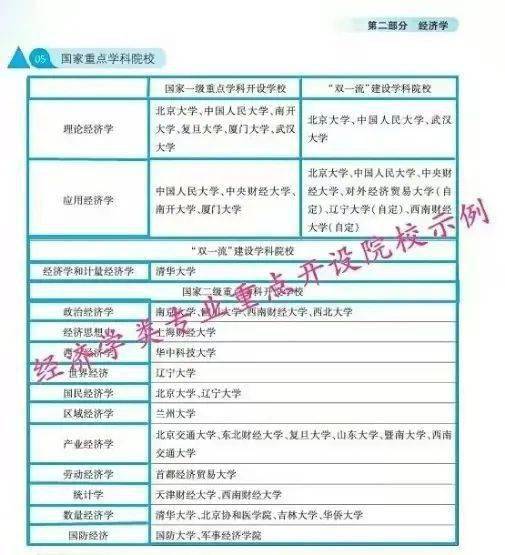 高中生生涯规划开售 火热抢购中