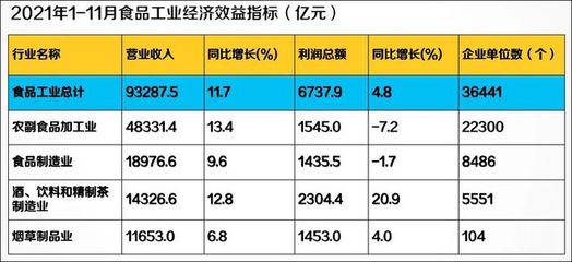 梁剑:2022中国食品产业新机遇