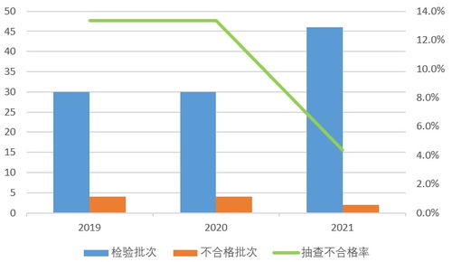 市场监管总局抽查网售加湿器产品 不合格率为4.3