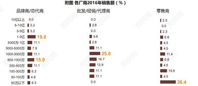 2017中国宠物行业白皮书 系列解读之七 厂商篇 品牌将迎 战国时代