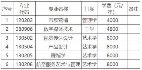 2022年湖南科技学院专升本招生章程