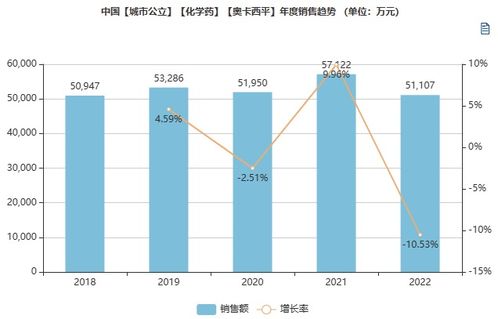 榜上有名 浙江普利产品入选 杭州市创新优质杭产药械 推荐目录,为产品销售提供持续驱动力