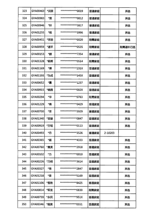 真爱 万科公园华府2幢 10幢商品住房销售选房结果公示的公告