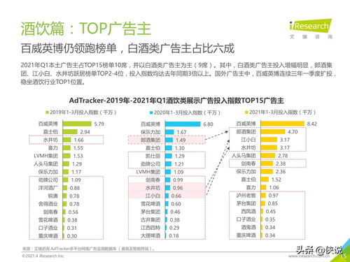 2021年中国食品饮料行业营销监测报告 艾瑞