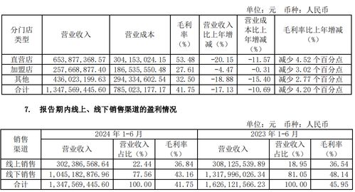 扣非净利亏损5700万的奥康国际,要分红4800万