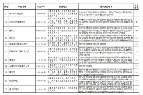 这100个职业,最缺工