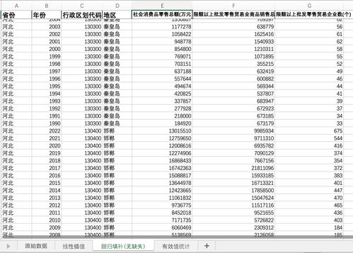 2022 1990全国300个城市社会消费品零售总额批发零售贸易业商品销售总额贸易企业数 经管文库 原现金交易版 经管之家 原人大经济论坛