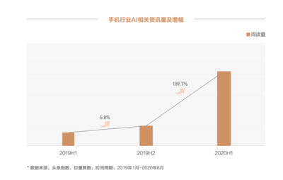 如何不让品牌成为手机销量“Others”?你可能需要这本白皮书