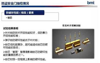 门类产品检测质量分析标准规范