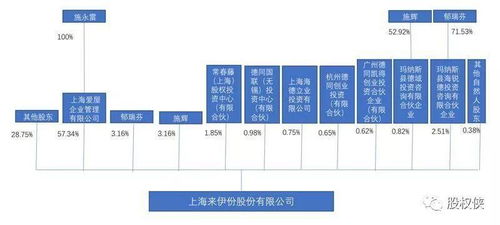 剁手节卖爆的零食巨头们,怎么拥有公司绝对控制权 上