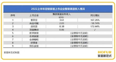 2023年,跨界、合并、革新、新物种或成“新趋势”