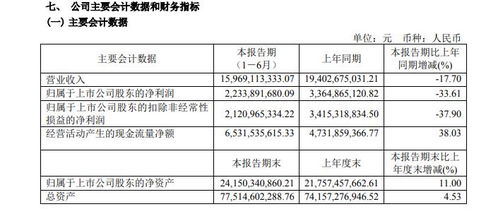 v观财报 商品煤售价大幅波动 平煤股份上半年净利同比降33.61