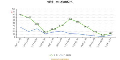 王力安防:2024年前三季度净利润8050.84万元 同比下降15.67%