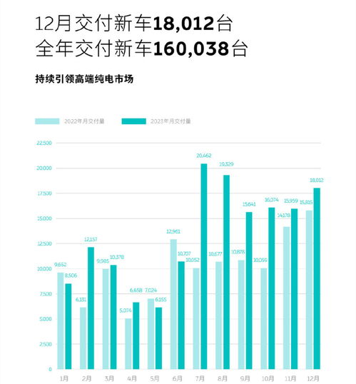 2023年新能源车企销量汇总 传统主机厂包揽前三,新势力格局生变