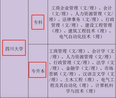 四川大学---远程网络教育 你值得拥有