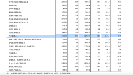 汽车产业需要一场资本盛宴