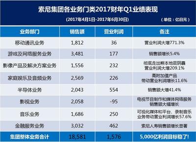 如何评价索尼于2017 IFA发布的Xperia XZ1智能手机?