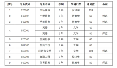 4月7日·滁州要闻及抗击疫情快报