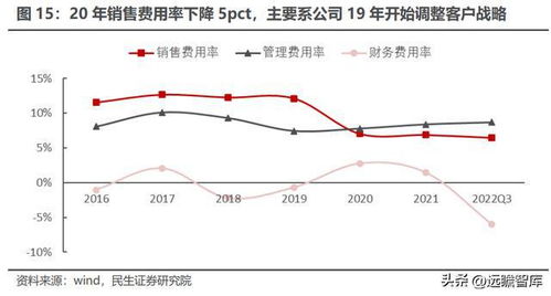 电动门类新秀,东箭科技 智能座舱加速落地,一体两翼开启新局