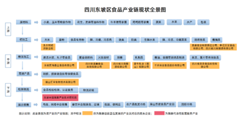 【区域观察】四川眉山:东坡不止泡菜