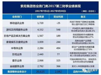 索尼强势崛起,已甩开微软,除了一件事