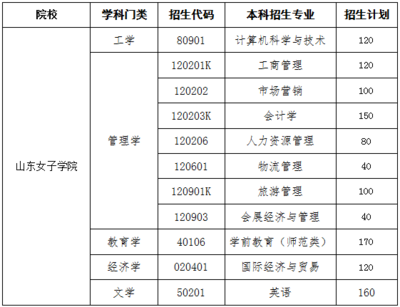 山东专升本招生院校之山东女子学院分析